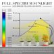 thumbnail image 5 of Tiras de luz LED para cultivo iPower Full Spectrum, 2 tubos, 1 paquete, 5 of 7