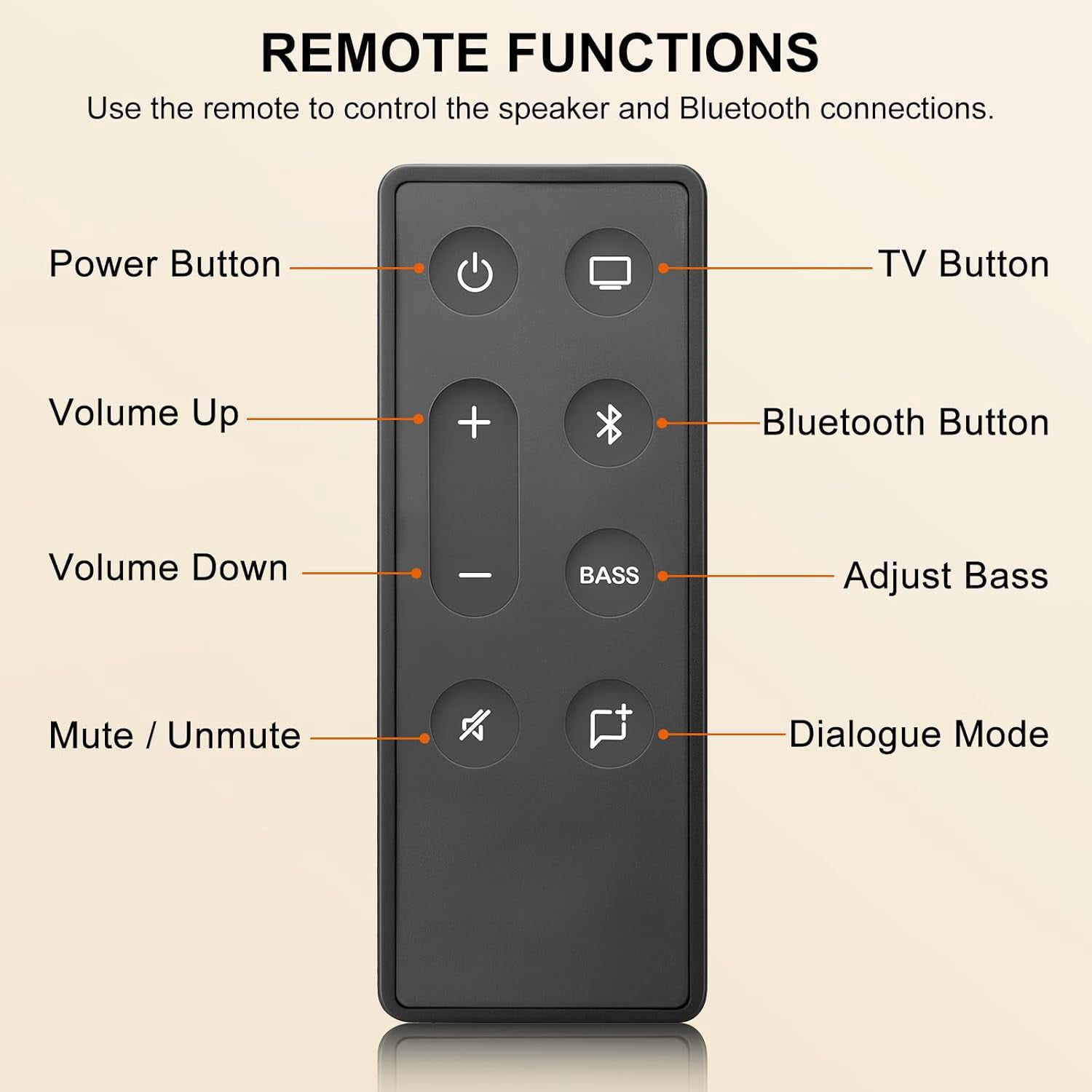 New Replacement Remote Control for Bose TV Speaker/Bose Solo Soundbar Series II