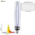 thumbnail image 2 of Foco de cultivo Grow Light Vegelumax 1000W HPS 140000 lm 2100K E39, 1 pieza, 2 of 8
