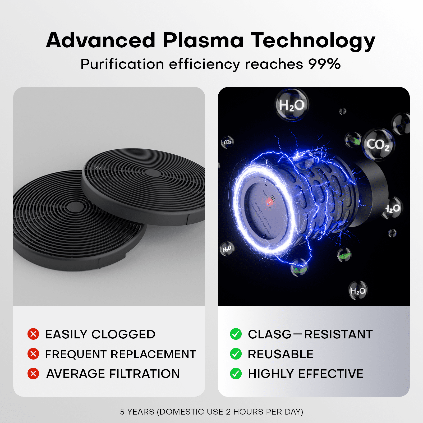 Plasma Active Filter Kit for Range Hoods HPL18KIT – Odor Eliminator Recirculation Upgrade