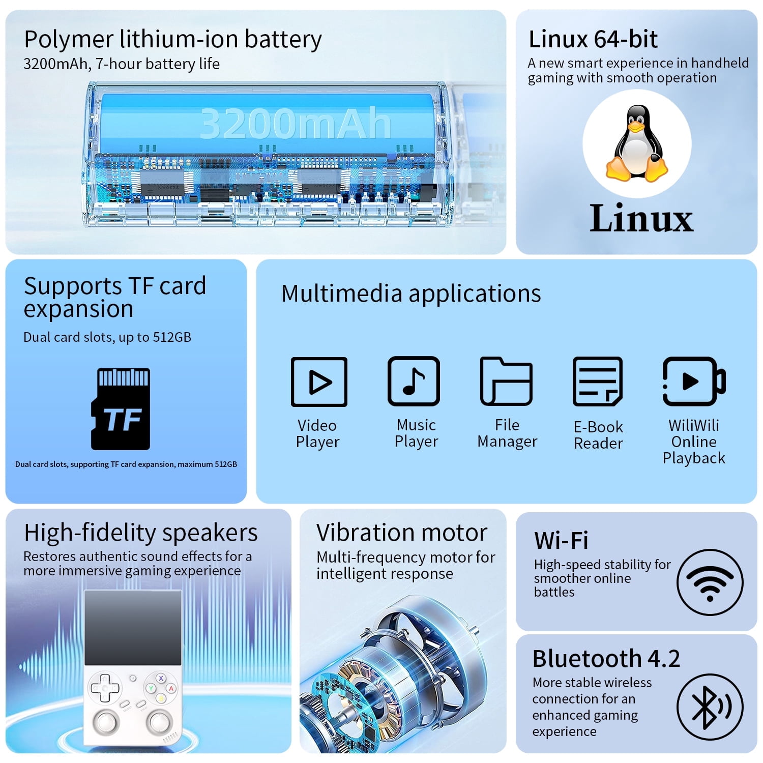 RG35XXPro Handheld Game Consoles Linux 64-bit System Portable Pocket Arcade Support 30+ Simulators WiFi Bluetooth HD Output  Black