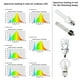 thumbnail image 2 of Medidor de luz AquaHorti AH-300 Test LED Spectrum CCT LUX, 2 of 8