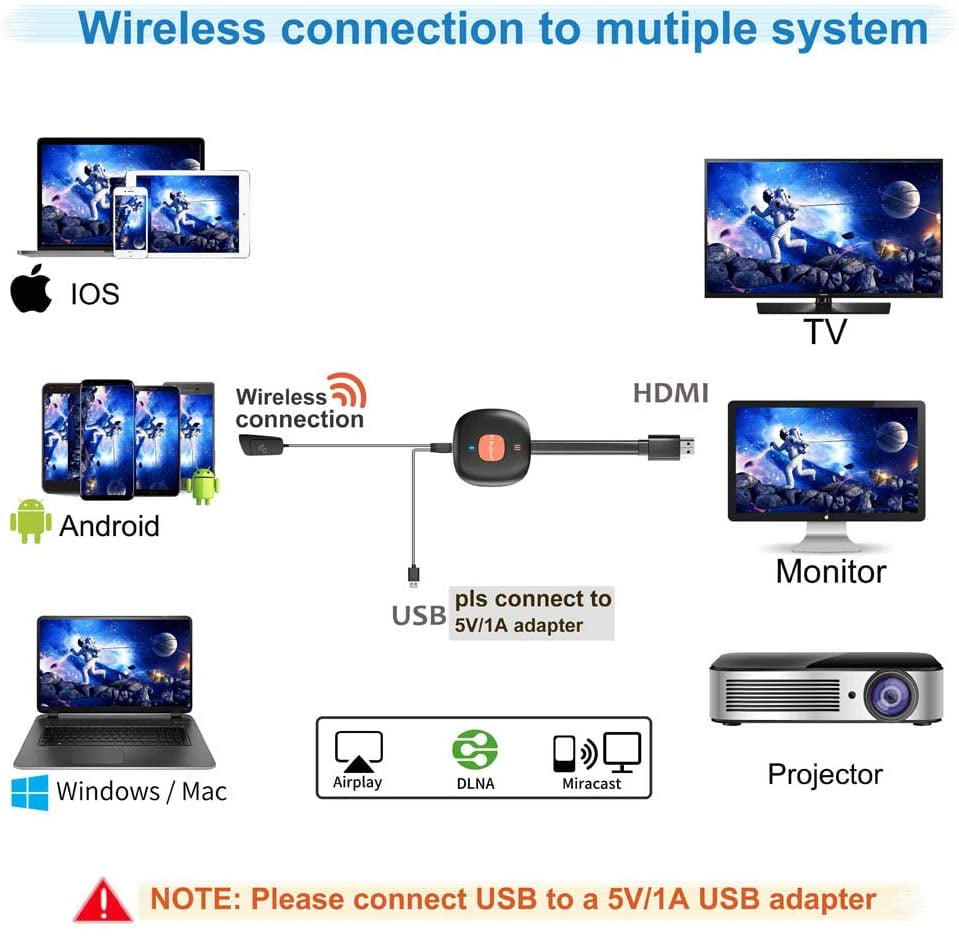 wireless hdmi display for mac wireless hdmi display for mac