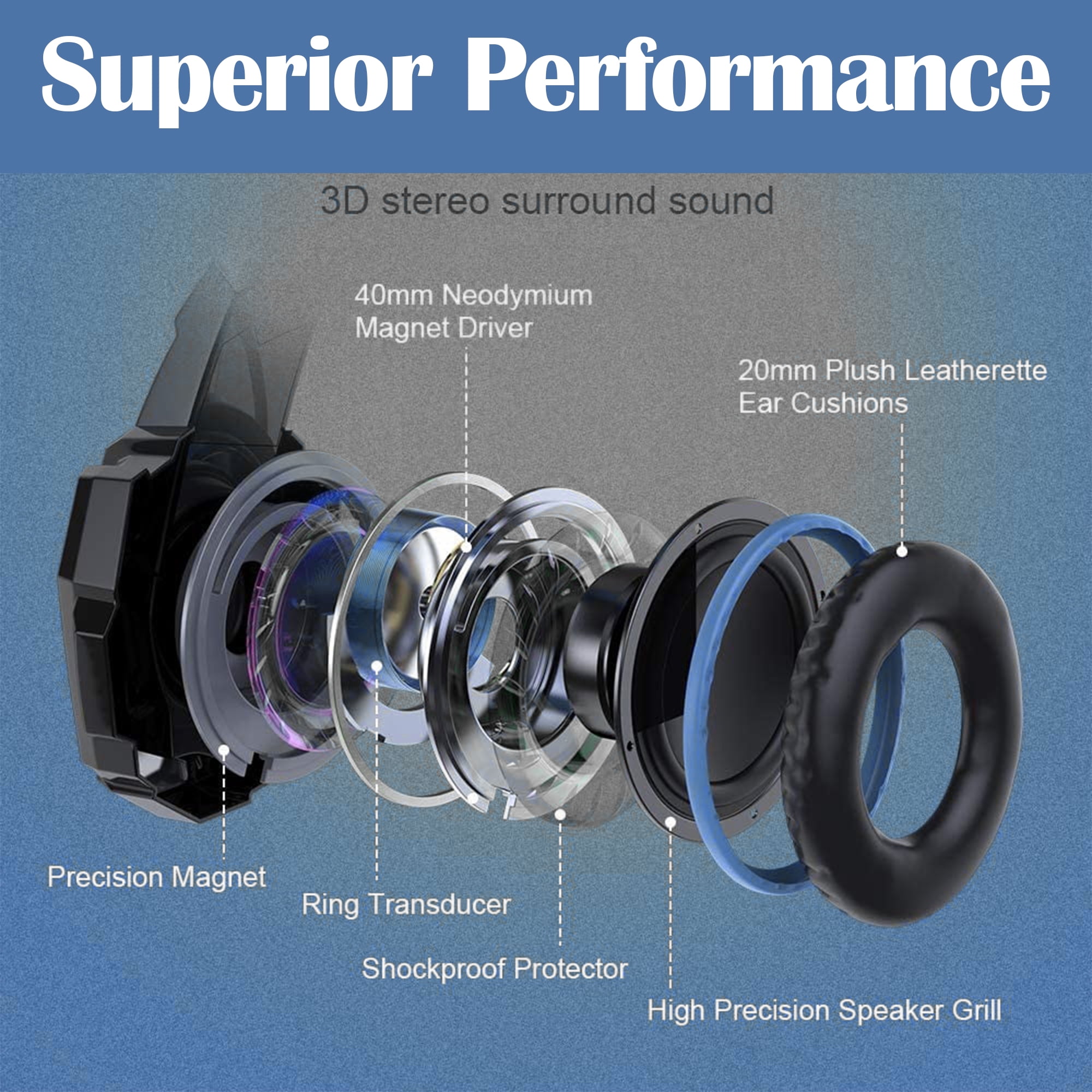 SPBPQY G9000 Stereo Gaming Headsets for PC P4 P5 Controller, Noise Cancelling Over Ear Headphones with Mic, LED Light, Bass Surround, Soft Memory Earmuffs (Blue)