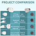 E26/E27 3 Prong Outlet Light Socket Adapter,Polarized Screw in Outlet