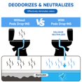thumbnail image 3 of PAULINN RV Toilet Treatment Drop Ins, 50 Packs Holding Tank Deodorizer for RV Black & Grey Water Tank Camper Marine Boat Camping Portable Porta Potty Chemicals Break Down Waste, Septic Tank Safe, Blue, 3 of 8