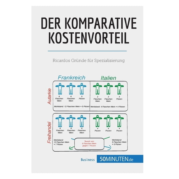 Der komparative Kostenvorteil: Ricardos Gründe für Spezialisierung, (Paperback)