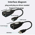 thumbnail image 3 of Adaptateur d'Extension USB vers RJ45 sur Câble Répartiteur USB 2.0 Ethernet sur Cat5/Cat5e/Cat6, 3 of 5