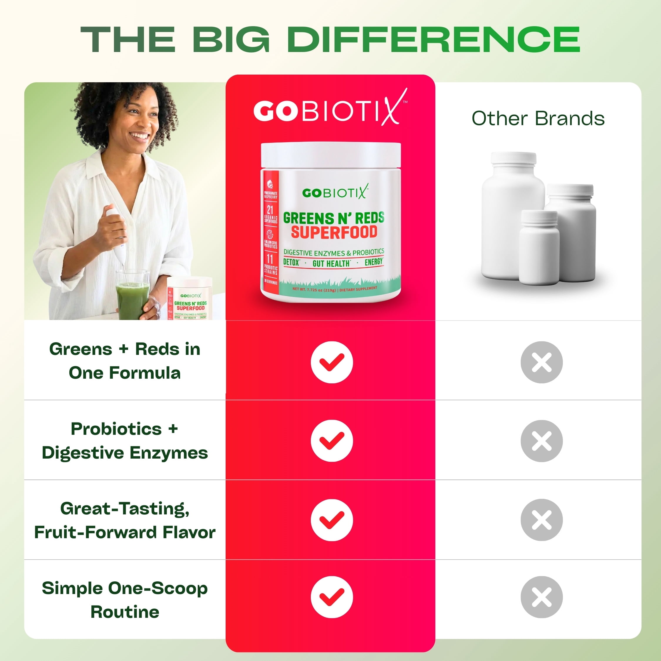 GoBiotix Super Greens & Reds Organic Super Greens Powder with Probiotics for Digestion, 30 Servings, Reds Flavor