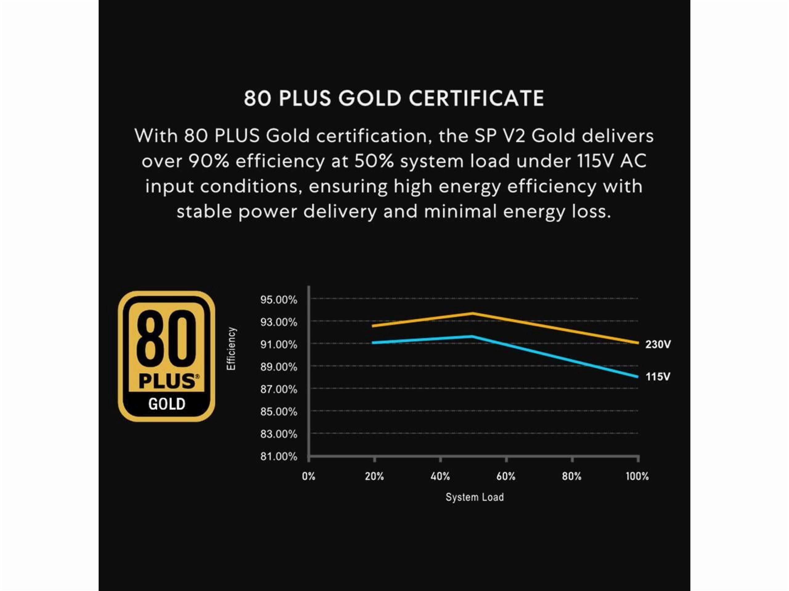 Lian Li SP V2 Gold - 850 Watt SFX Form Factor Power Supply with Native 12V-2x6 Cable - Low Noise - 80 Plus Gold Efficiency - ATX 3.1 & PCIe 5.0 Compliant - 92mm FDB Fan - 10-Year - Black (SP850G.B)