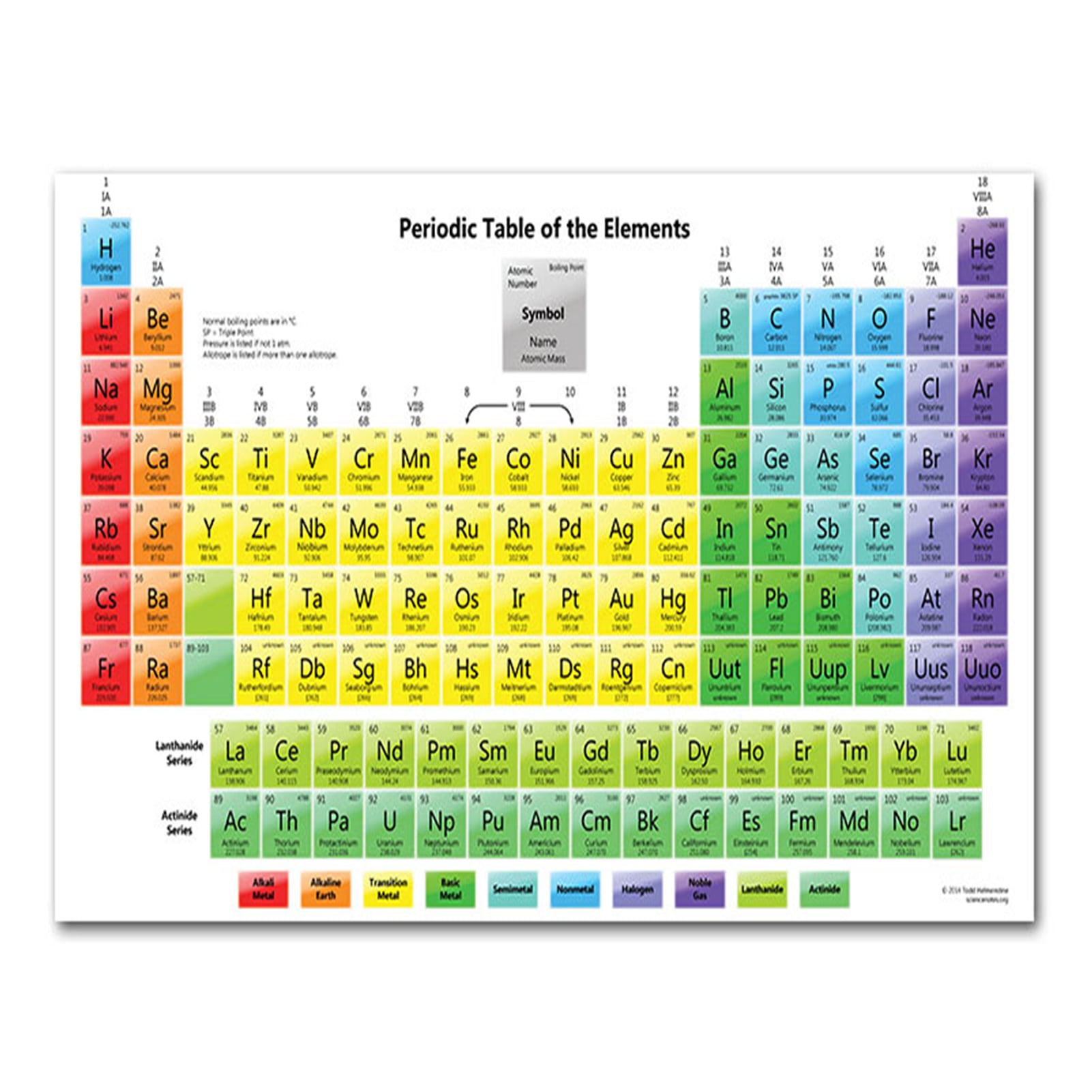 PERIODIC TABLE OF THE STOCK MARKET GLOSSY POSTER PICTURE PHOTO wall street 1266 