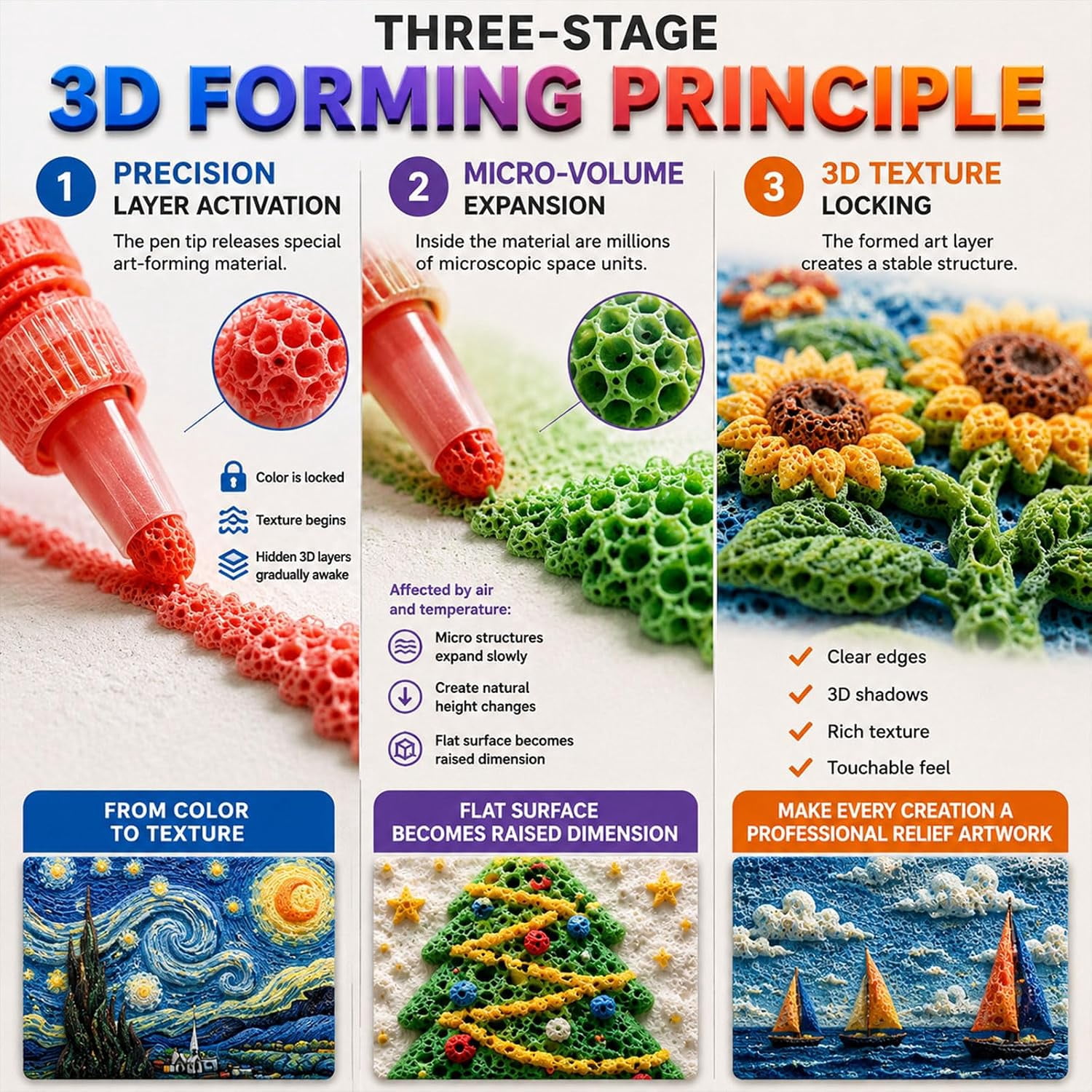 3D Relief Art Pen, Bubble Popcorn Drawing Pens, 3D Art Popcorn Pens for DIY Crafts, Creative Drawing Tools for Greeting Cards, Albums, Posters & Decorations (2 Boxes)