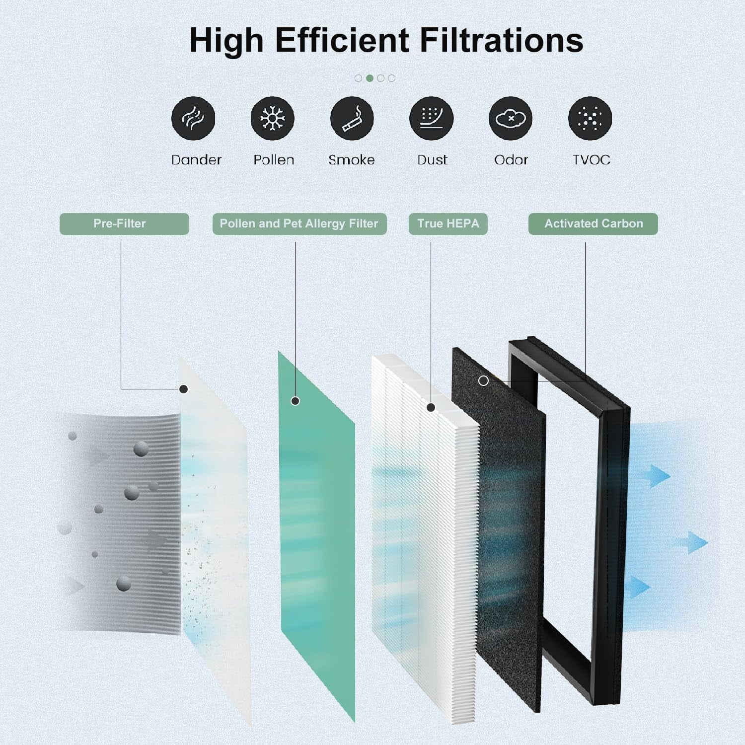 MKD05 Air Filter Replacement, Compatible with AROEVE MKD05 Air Purifier, 4-in-1 High-Efficiency HEPA Filter, True HEPA Filter with Activated Carbon Filter, 2 Pack (MKD05-Green-2Pack)