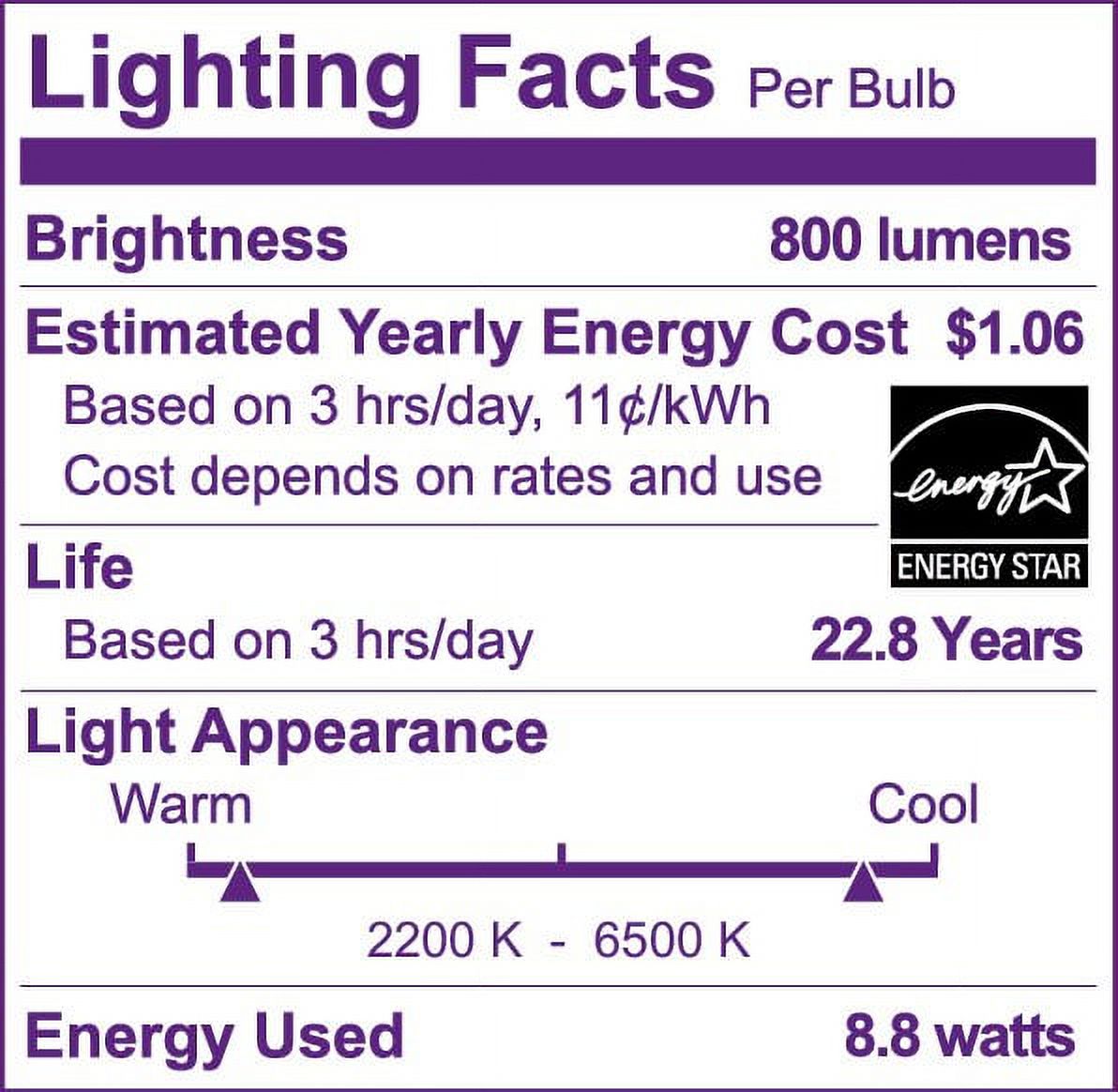 Philips Smart Wi Fi Connected Led 60 Watt A19 Light Bulb Frosted Color And Tunable White 8687