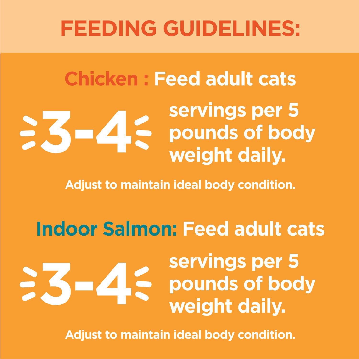 Iams Perfect Portions Grain Free Chicken Cuts in Gravy & Indoor Salmon Paté Variety Pack Healthy Adult Wet Cat Food, 24x75g