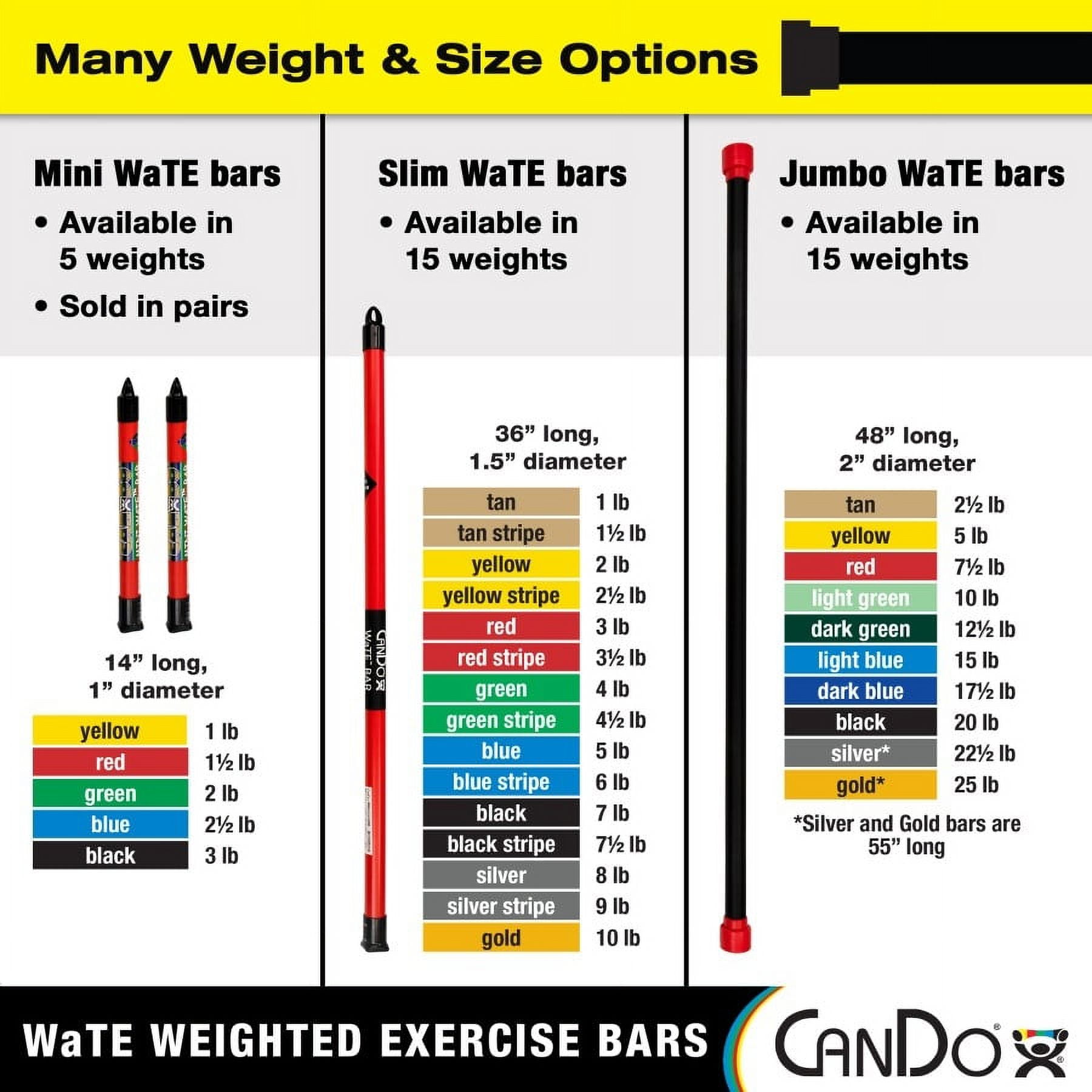 Cando Mini Wate Bar Pair, 14" Length