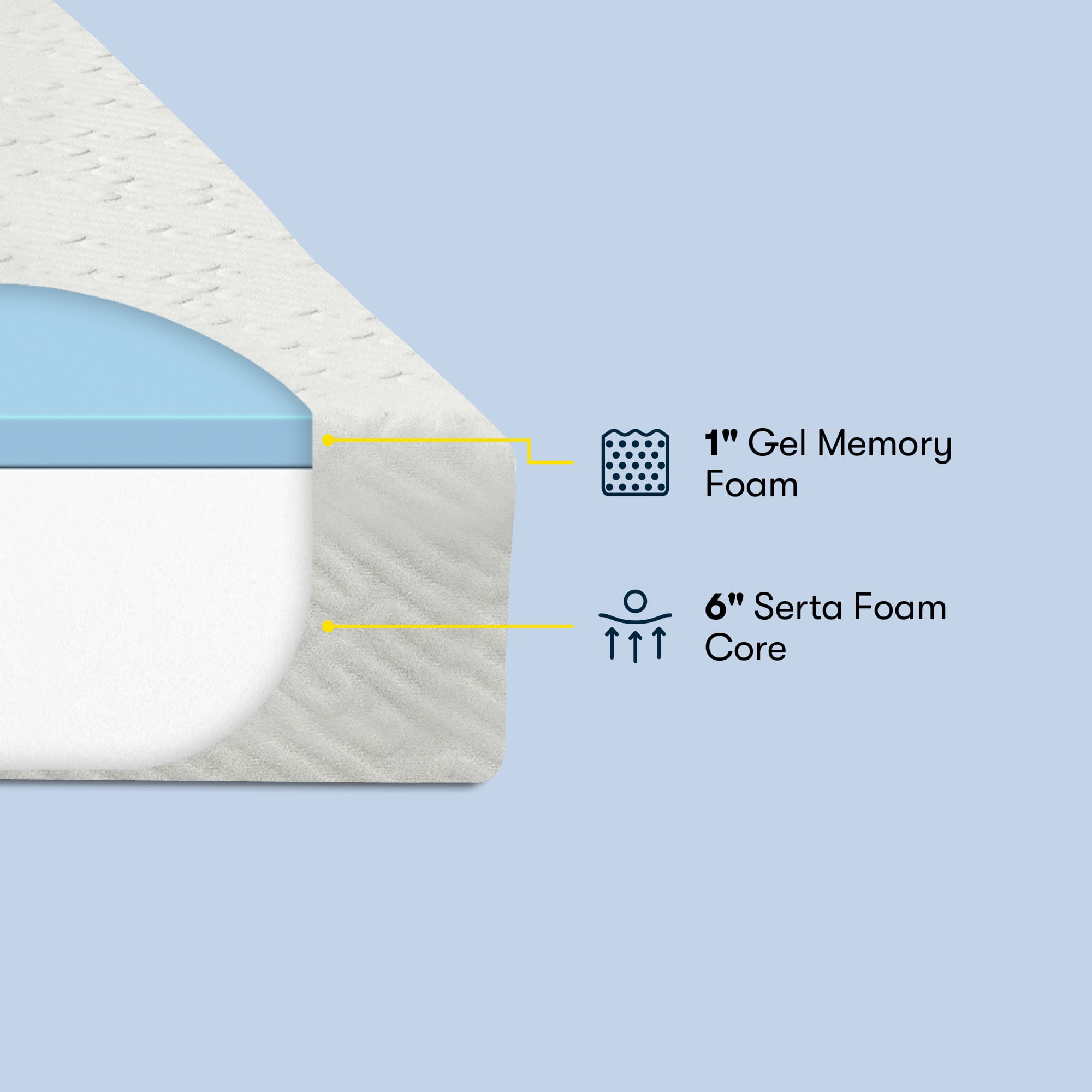 Serta For Ewe 7" Medium Firm Memory Foam Mattress -Full