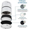 thumbnail image 3 of Air Purifier Lv-h132 Replacement Filter, True Hepa And Activated Carbon Filters Set 2 Pack, 3 of 5