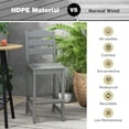 thumbnail image 3 of Spaco Outdoor Bar Table, Patio Bar Table,30 Inches Counter Height HDPE Bar Stool with Backrest and Footrest-Gray, 3 of 8