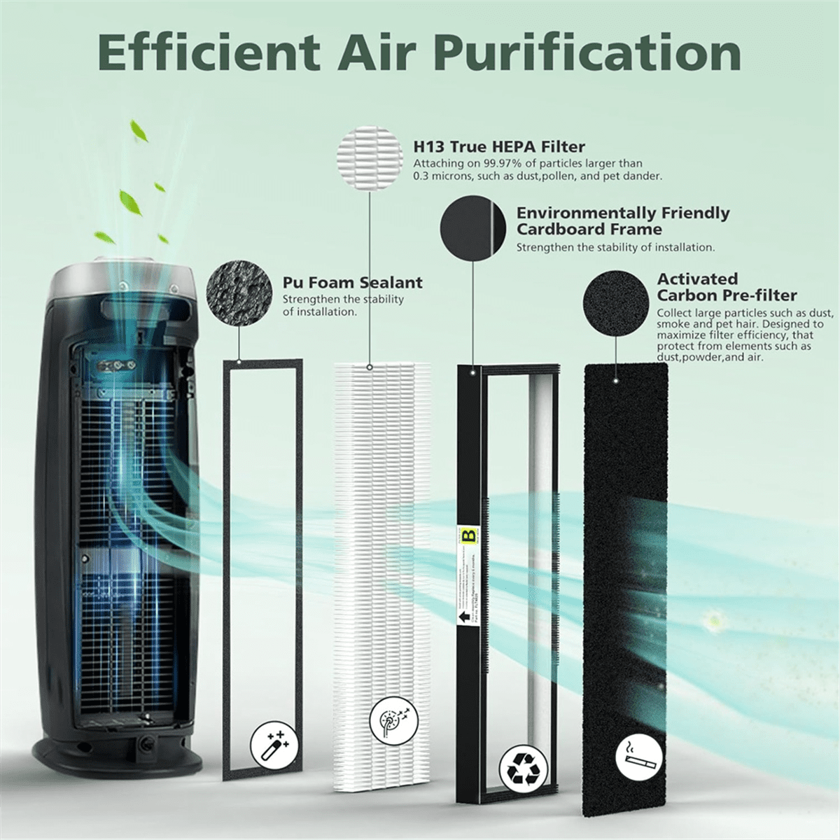 FLT4825 Replacement Filter for Germ Guardian Air Purifier, for AC4825 AC4850,2 True HEPA + 8 Carbon Filters