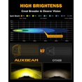 thumbnail image 2 of Faros Antiniebla Auxbeam Serie P4 90W 9000LM LED Ámbar de 4 Pulgadas Paquete de 2, 2 of 8