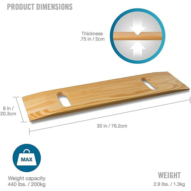 2.9 kg in pounds deals