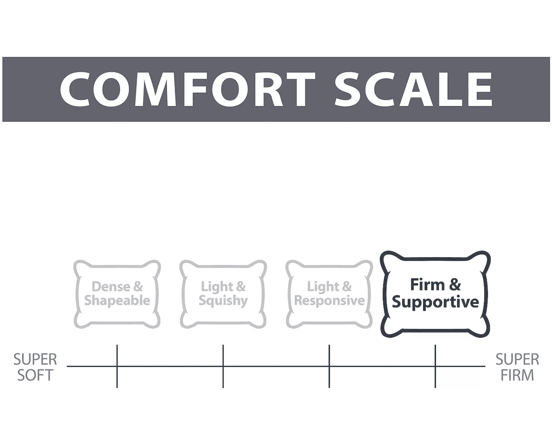 The Big One Microfiber Pillow - Standard / Queen Size