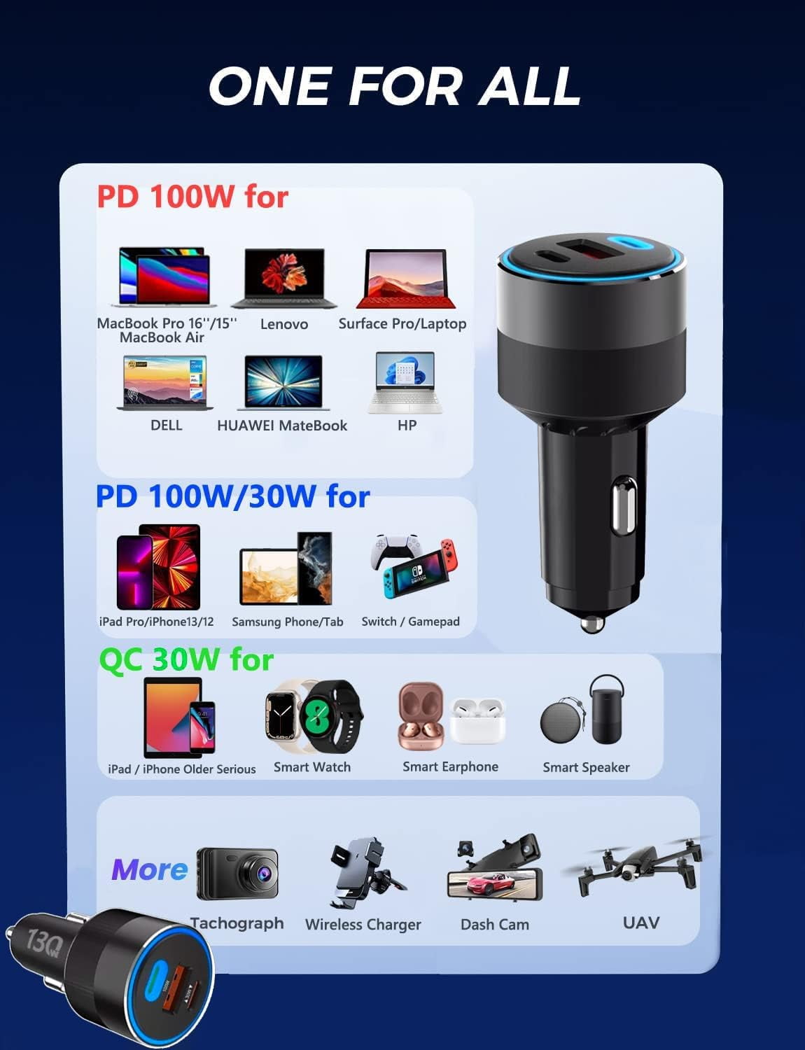 130W USB C Car Fast Charger with 100W Cable,PD 100W PPS 45W QC5 30W Cigarette Lighter Type C Charger for iPad Pro MacBook Pro Air Laptop iPhone 15 14 13 Pro Max Plus Samsung S23 Ultra S22 S21