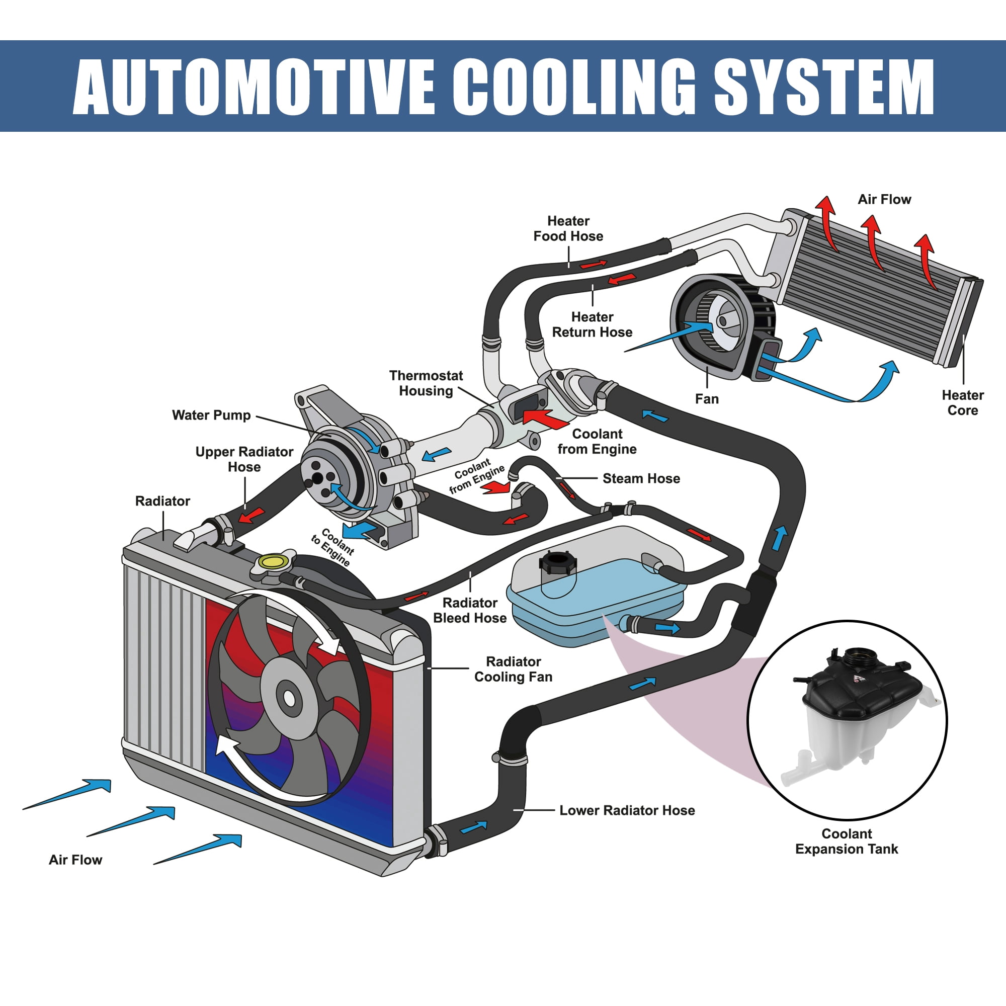 Unique Bargains Coolant Radiator Reservoir Tank Overflow Expansion Bottle for Mercedes
