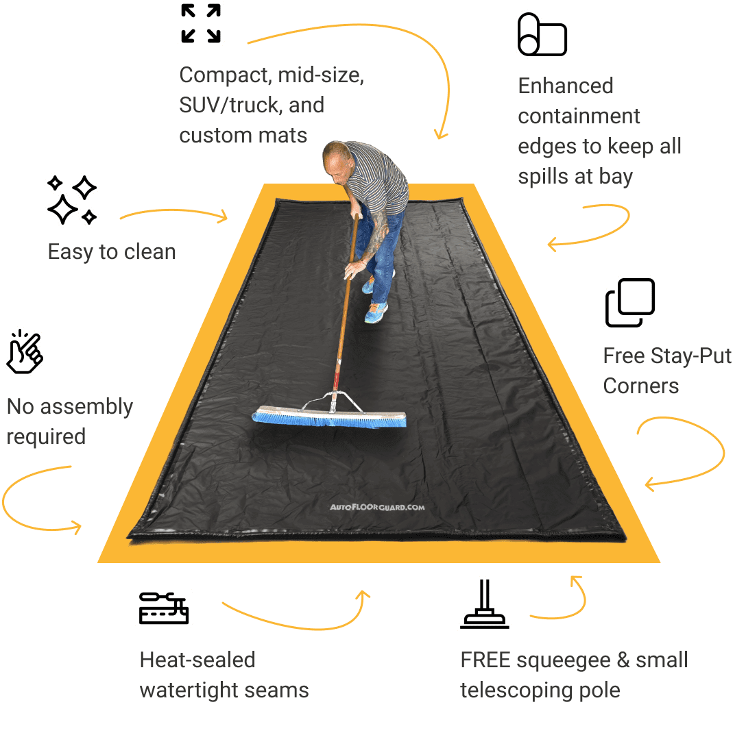 AutoFloorGuard AFG7918 7'9x18' Midsize SUV Heavy Duty Garage Floor Mat for Under  Car for Rain, Ice,and Mud w/Stay-Put Corner and Telescoping Squeegee 