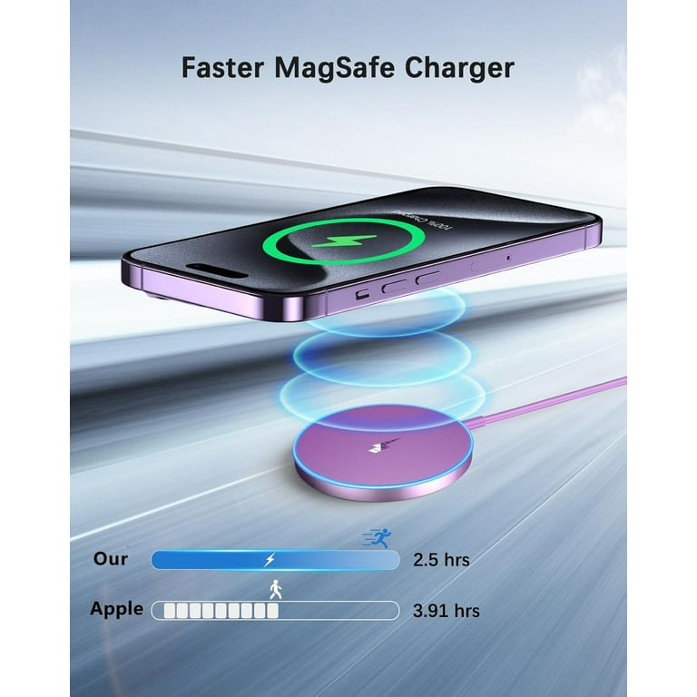 Wireless Charger Fast Mag-Safe Charger for with Dual Charging Ports and LED Smart Charging Indicator