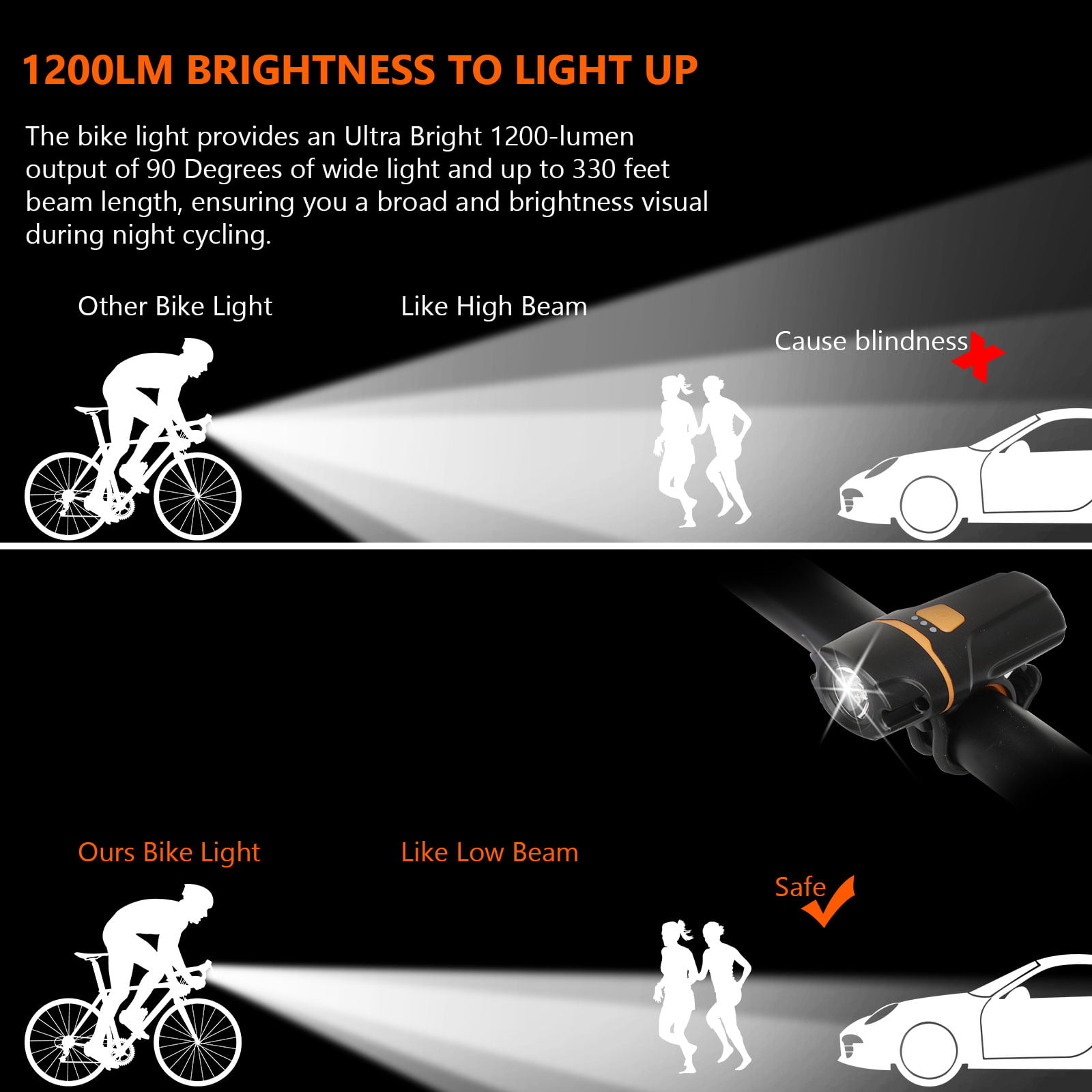 Nestling Bike Light Set,3000 Lumens Powerful LED USB Rechargeable Bicycle