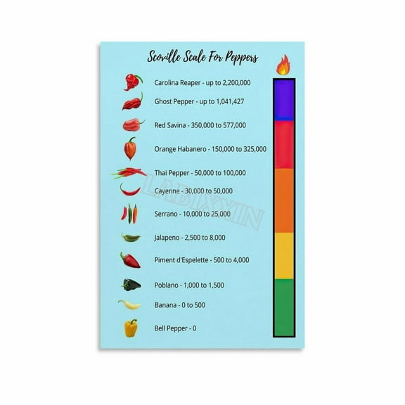 Scoville1 Heat Units Peppers Chart Poster Chili Knowledge Guide Wall Art (9) Canvas for Bedroom Living Room Decor