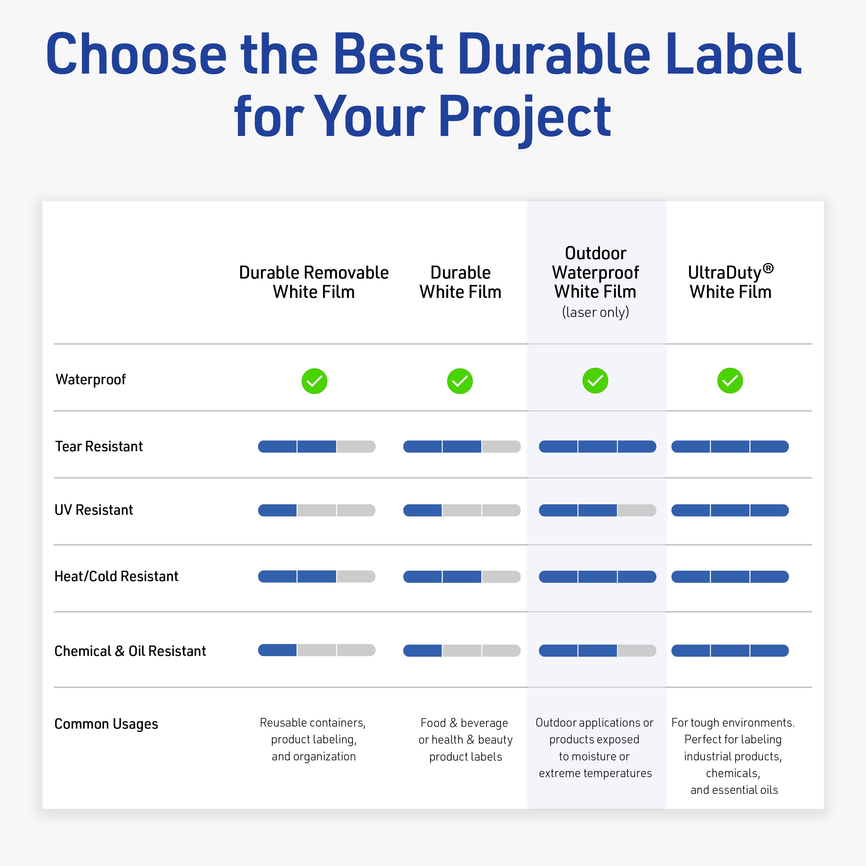Avery Waterproof Rectangle Labels, 2" x 3.5", 400 Total