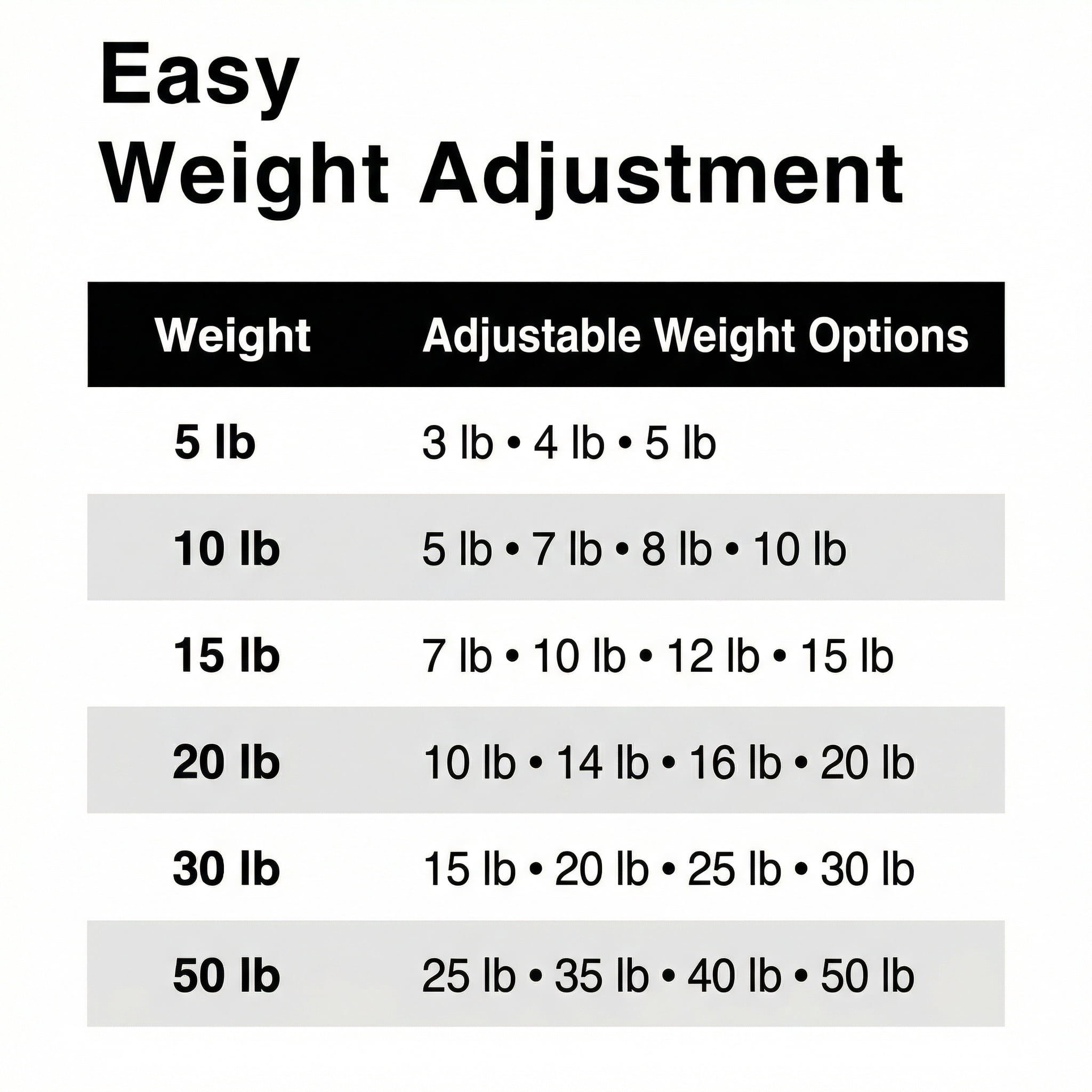 Northdeer Adjustable Dumbbells Pair Steel Weight Set 5lb Weights for Lifting Gym Fitness with Foam Handle, Silver