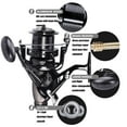 thumbnail image 4 of Metal Carp Fishing Reel Double Unloading Distant Wheel Saft Water Surf Peche Spinning Reels Carretilha De Pesca 23kg Drag, 4 of 14