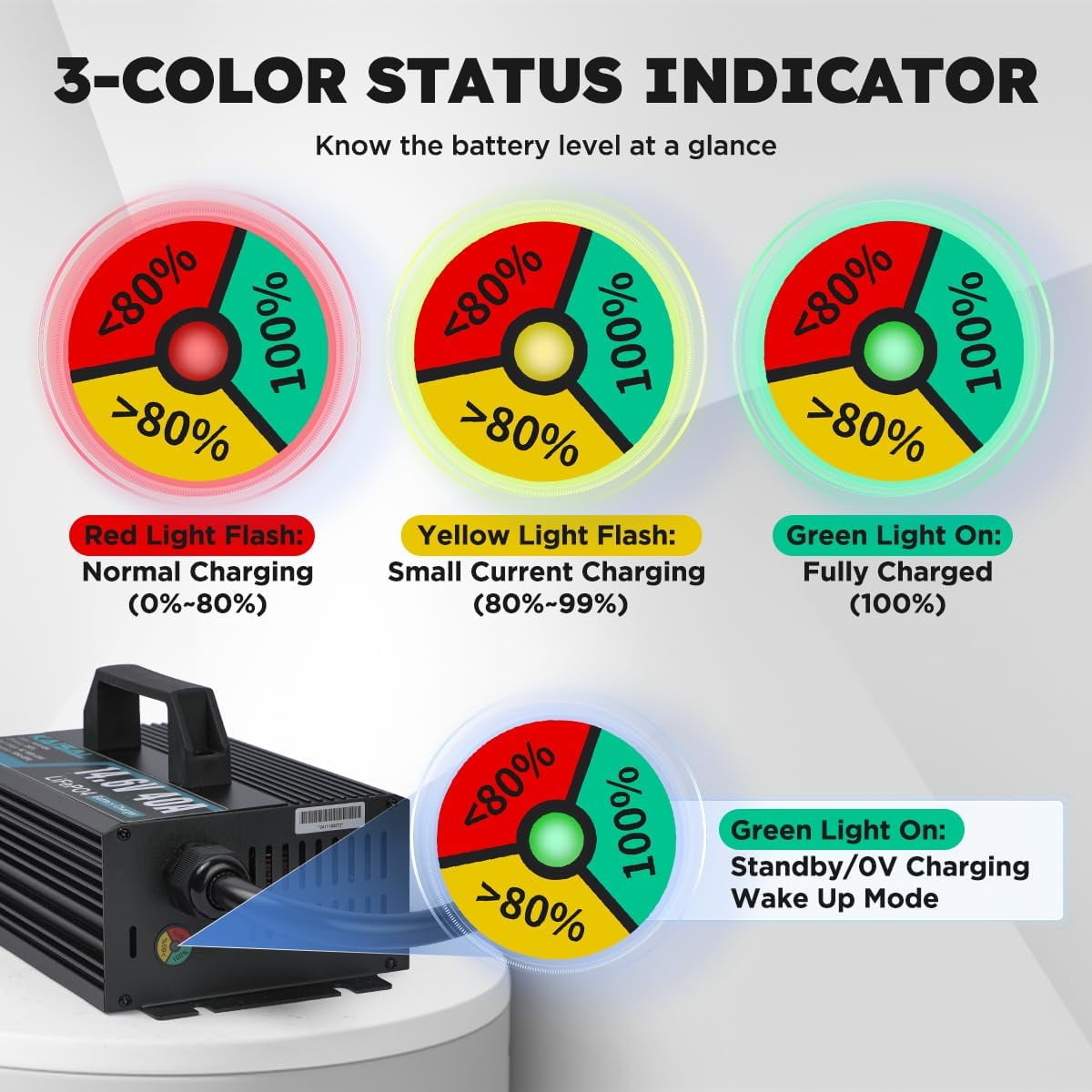 14.6V 40A Lithium Battery Charger LiFePO4 Battery Charger for 12.8V LiFePO4 Lithium Deep Cycle Rechargeable Batteries