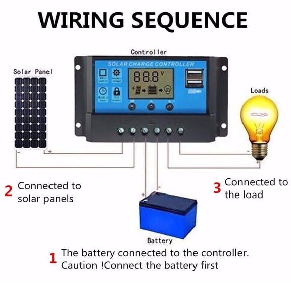 Solar Generator USB Charging Controller Panel with 10 Battery Charge Ports Power Supply for Outdoor and Home Use