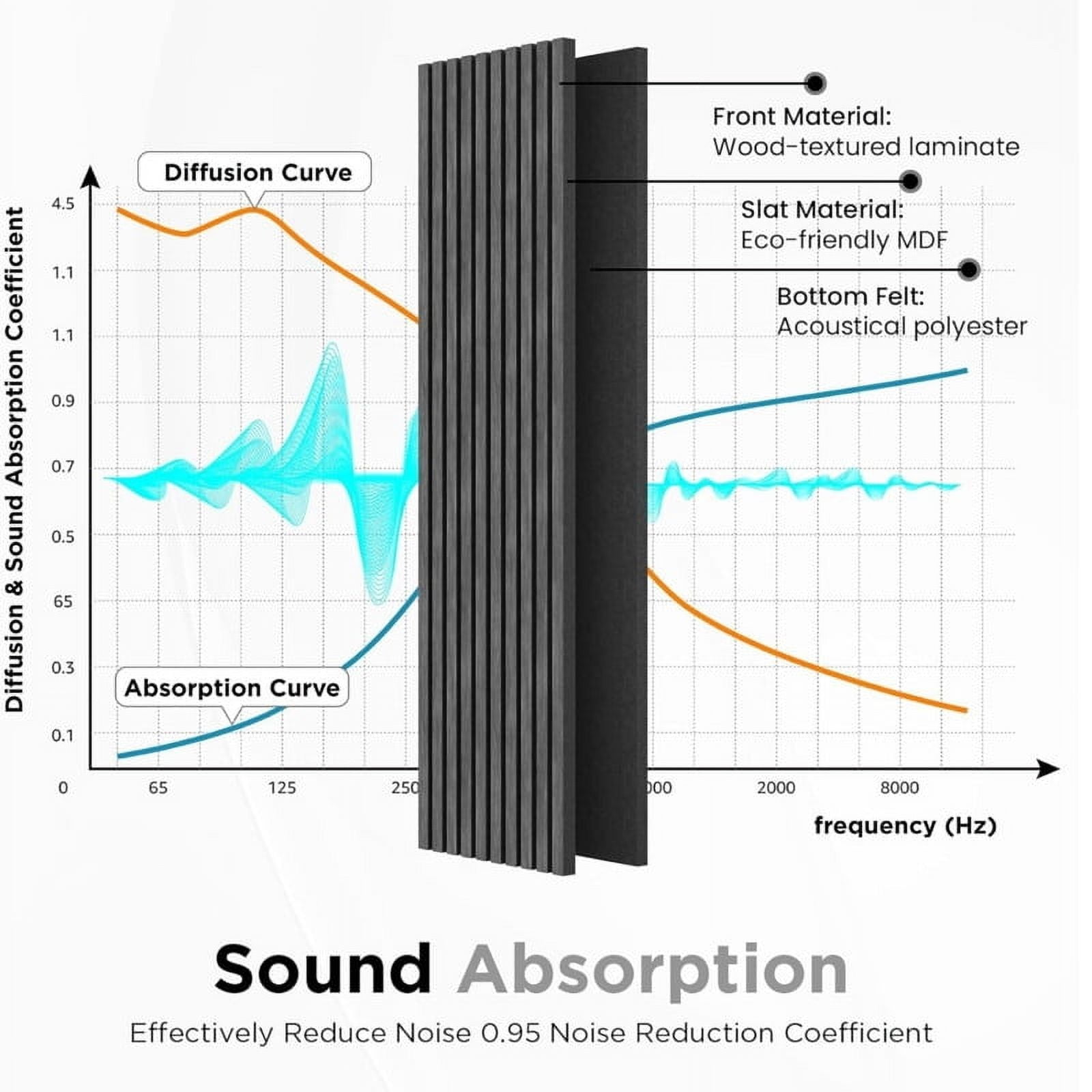 Easy4Home 4Pcs Wood Slat Acoustic Panels 94.5" x 12.6" Soundproof Wall Panels,Dark Gray