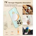 thumbnail image 4 of for Phone 15 Pro Max Case with Magnetic Invisible Stand,[Compatible with MagSafe][Military Drop Protection] Shockproof Protective Slim Phone Case for Phone 15 Pro Max 6.7'' Light Green, 4 of 13