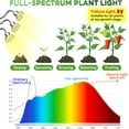 thumbnail image 5 of Full Spectrum Grow Lights for Indoor Plants Height Adjustable Aluminum Alloy Plant Growing Lamps with Detachable Tripod Stand, Auto On/Off Timer, 5 of 7