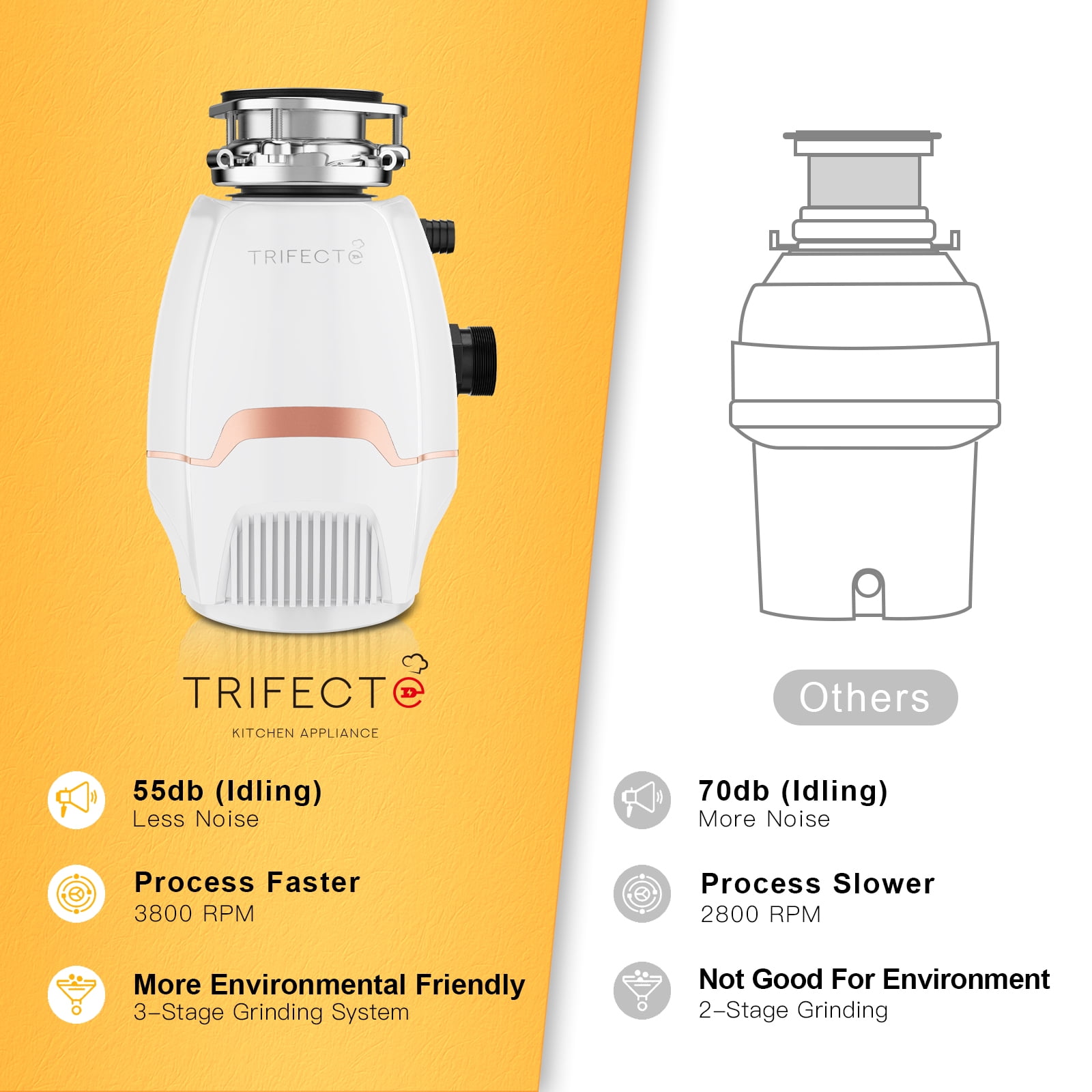 Trifecte 3/4PH Garbage Disposal, 3800RPM DC Motor Continuous Feed Food Waste Disposal with Power Cord