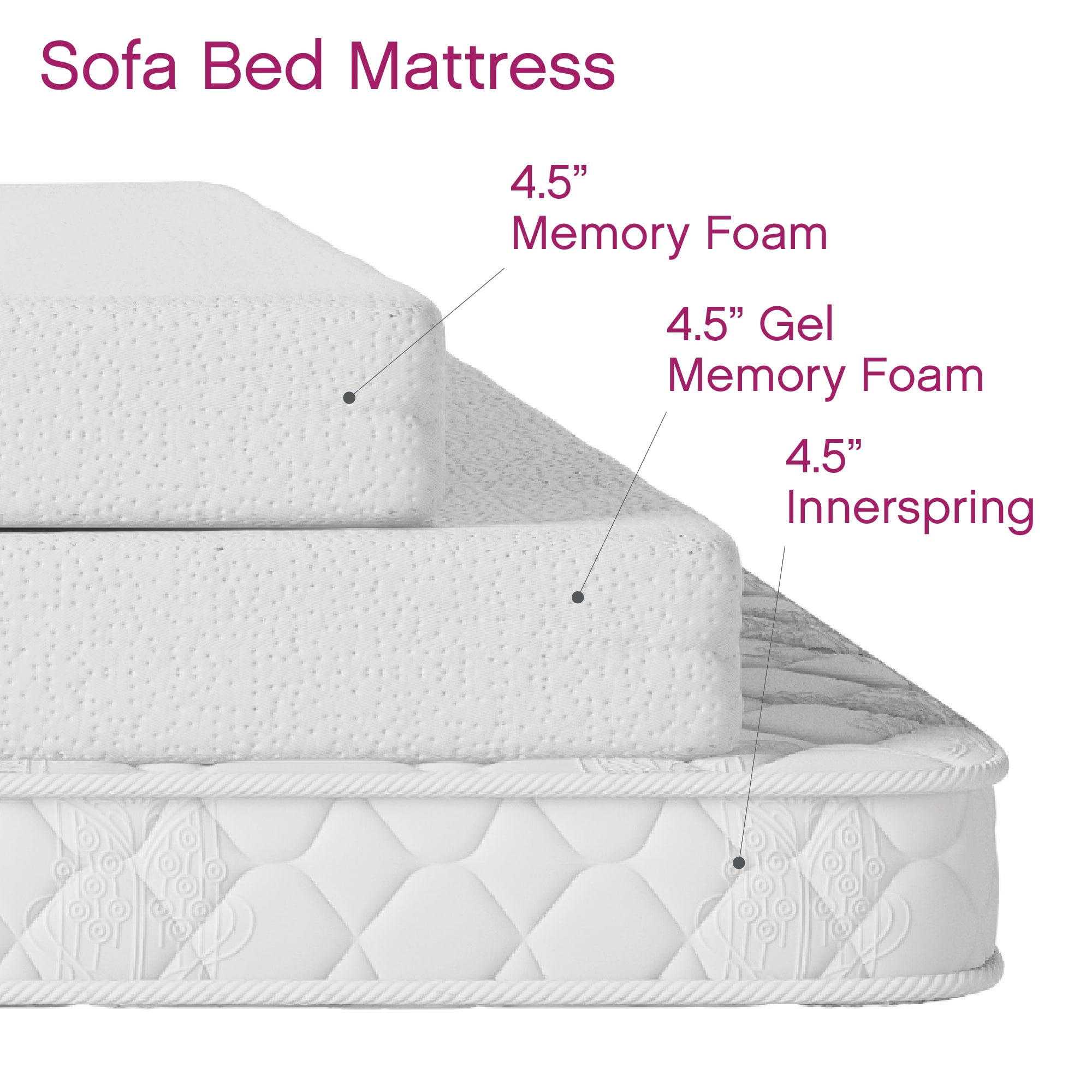 Classic Brands 4-Inch Memory Foam Replacement Sleep Sofa Bed Mattress, Queen - image 4 of 12