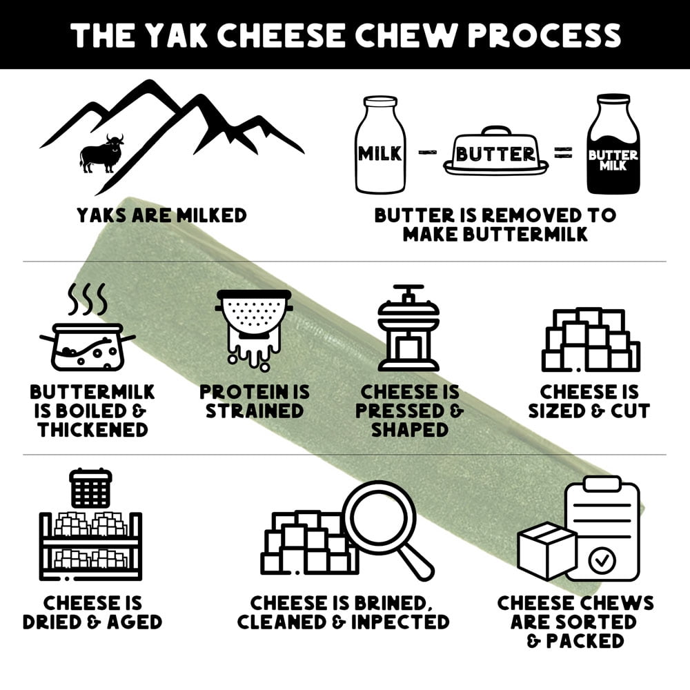 Texas Pet Company Global Collection Mint Flavor Yak Cheese Chew Treats for Dogs, Large Bag (4 Pack)