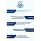thumbnail image 3 of Crema hidratante para el cuidado facial nocturno Bepanthol Derma 50 ml, 3 of 8