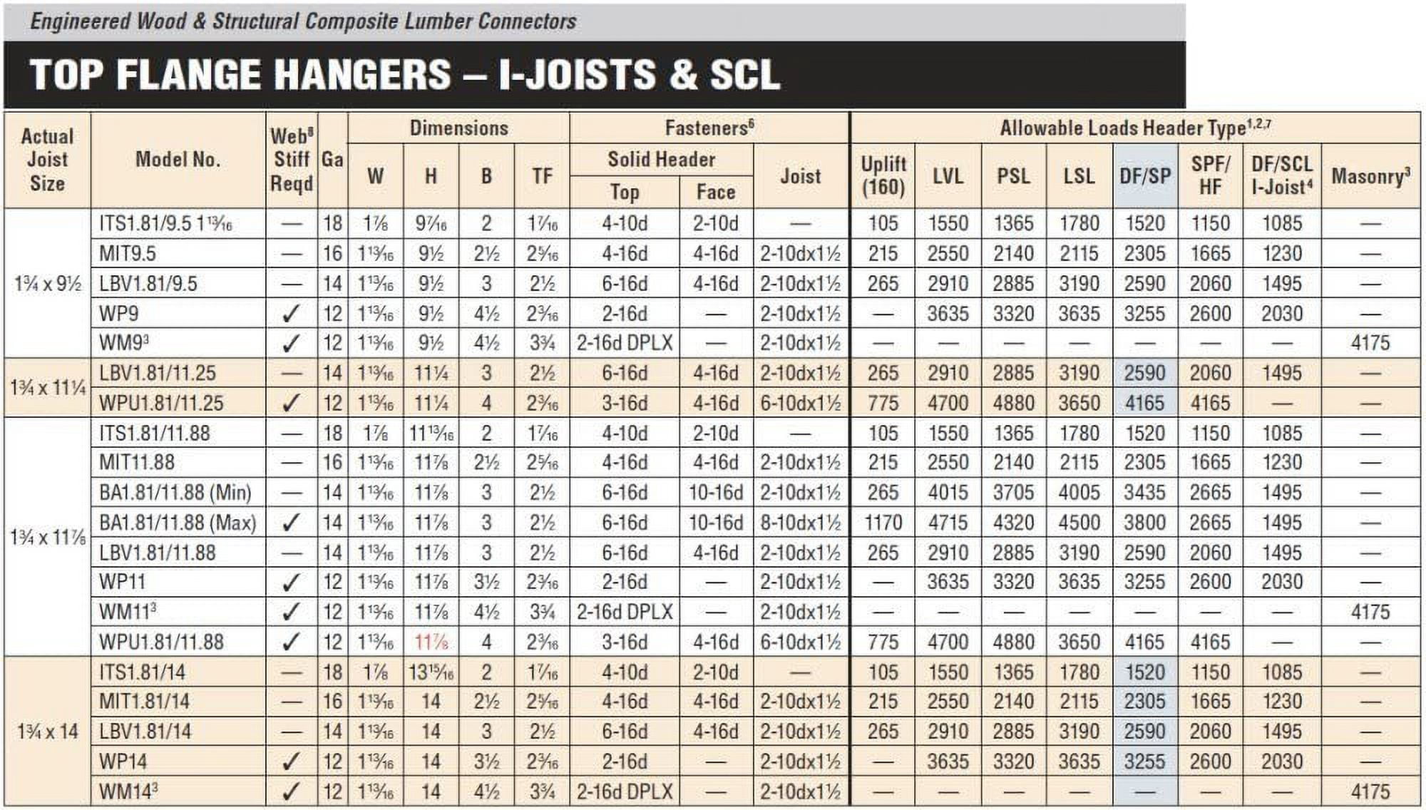 Simpson Strong Tie 25 ITS1.81/11.88 1-3/4 in. by 11-7/8 in. Top Flange I-Joist Hanger 25-Pack