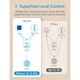 thumbnail image 2 of meross Smart Power Strip Compatible with Apple HomeKit, Siri, Alexa, Google Home and SmartThings, WiFi Surge Protector with 4 AC Outlets, 4 USB Ports and 6ft Extension Cord, Voice and Remo, 2 of 9