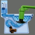 thumbnail image 5 of BotaniNest Unclogger Pneumatic Unclogger Drain Clog Removal Unclogging Heavy Duty Unclogger, 5 of 5