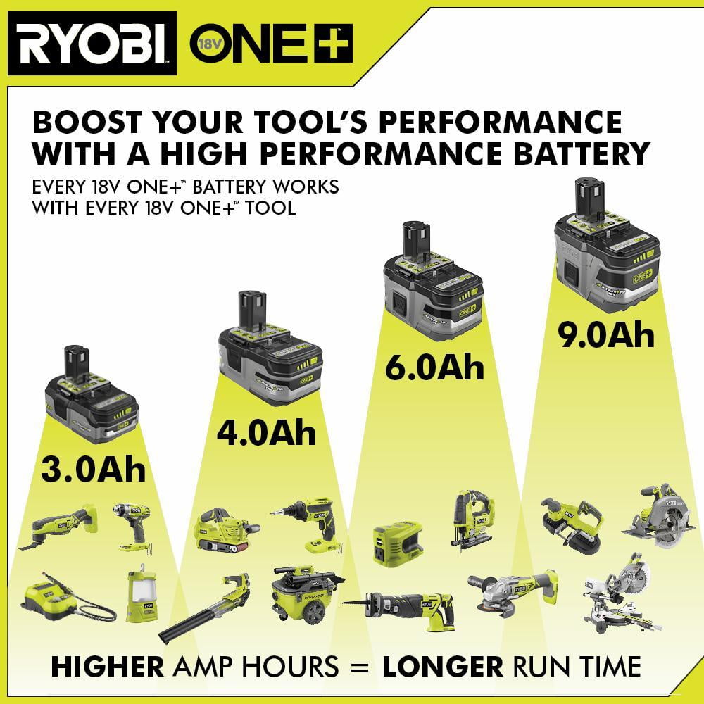 18-Volt ONE+ Lithium-Ion 9.0 Ah 