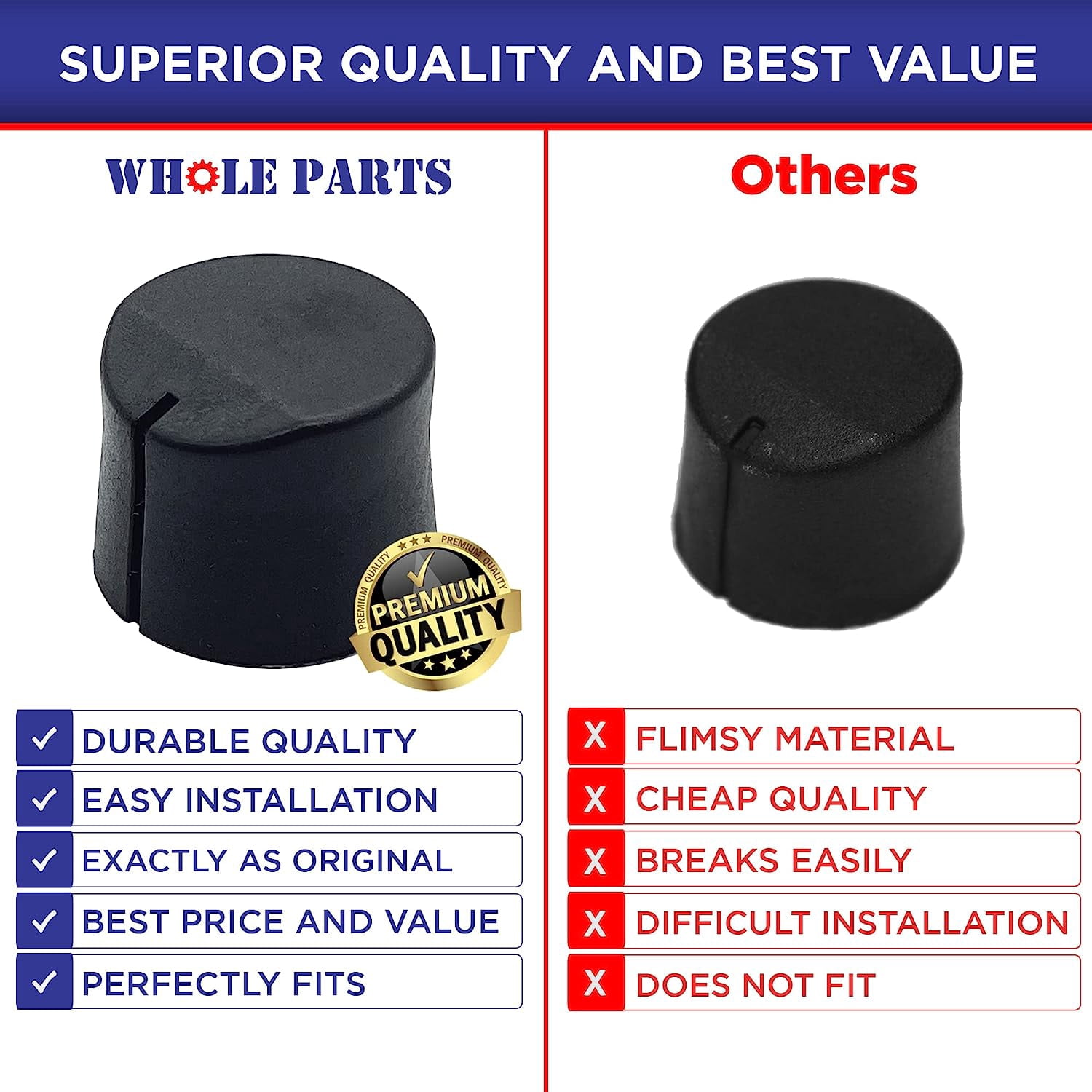 Whole Parts Range Hood Control Knob for Light and Fan Motor Part #PA010071 - Replacement and Compatible with Viking Hoods - Replaces AP5315085, 810729 - Non-OEM Appliance Parts - 2 Yr Warranty